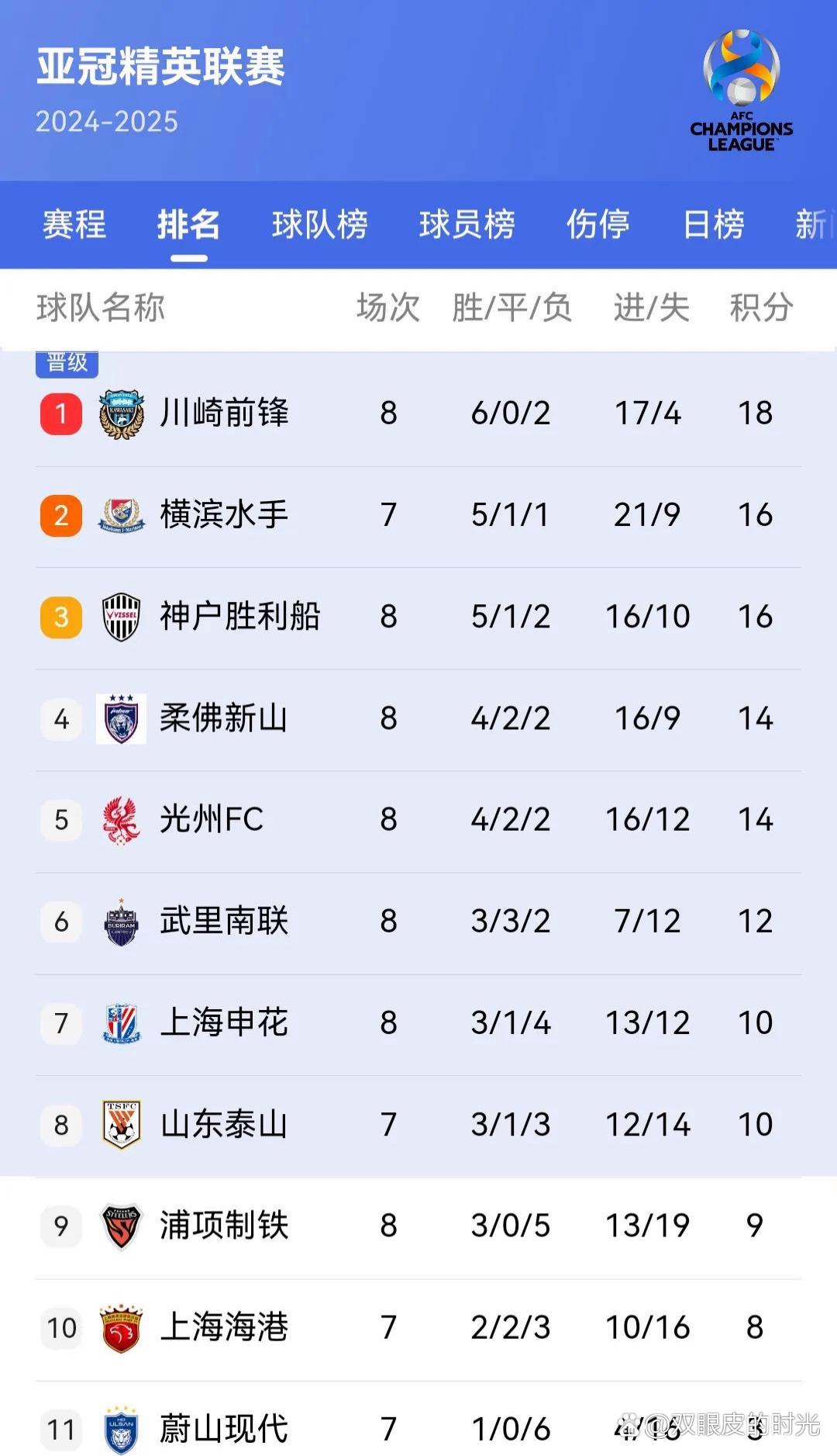 关于亚特兰大斩获胜利,稳健前行积分榜的信息 关于亚特兰大斩获胜利,稳健前行积分榜的信息