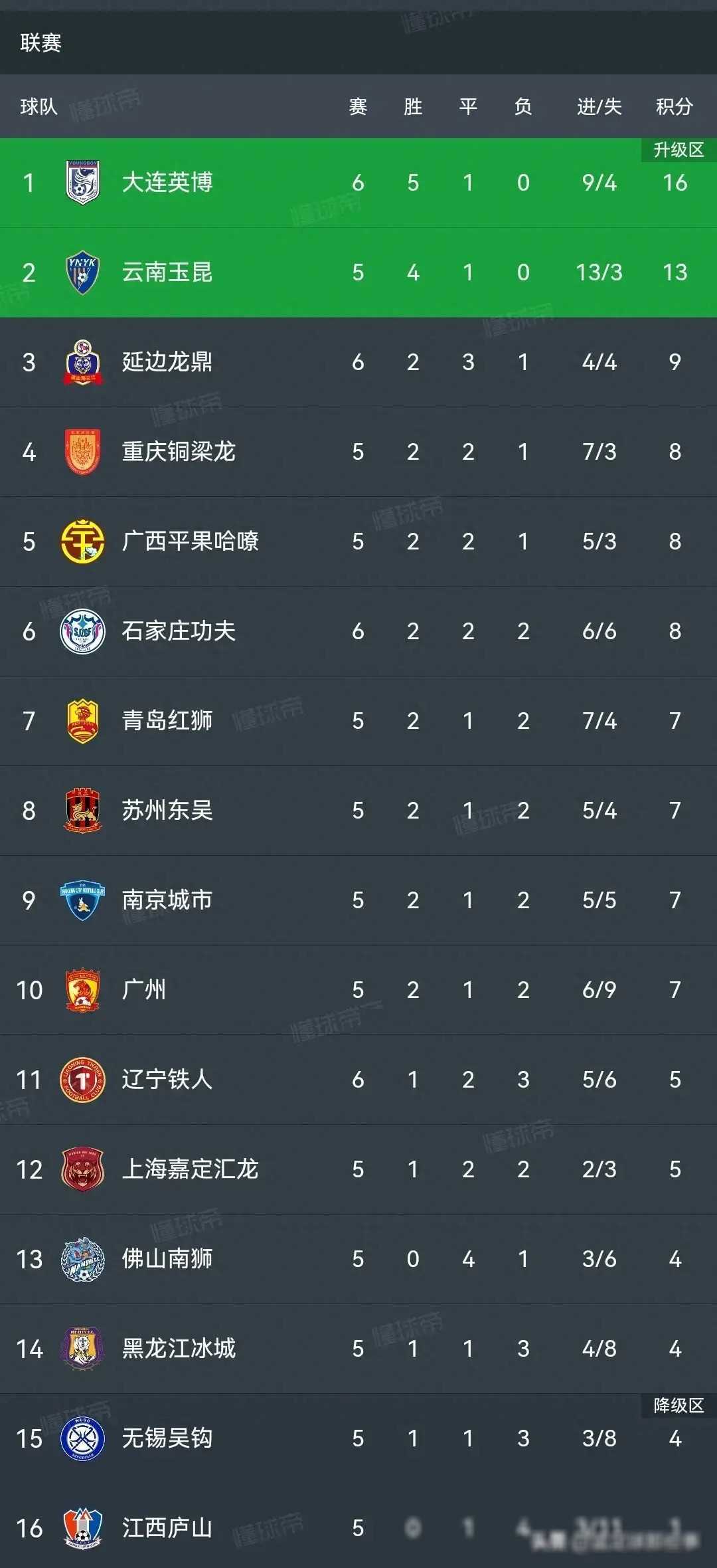 FB体育注册网址-关于猛龙队接连获胜，稳坐积分榜第一的信息