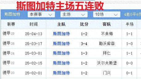 斯图加特主场大胜,提升排名的简单介绍 斯图加特主场大胜,提升排名的简单介绍