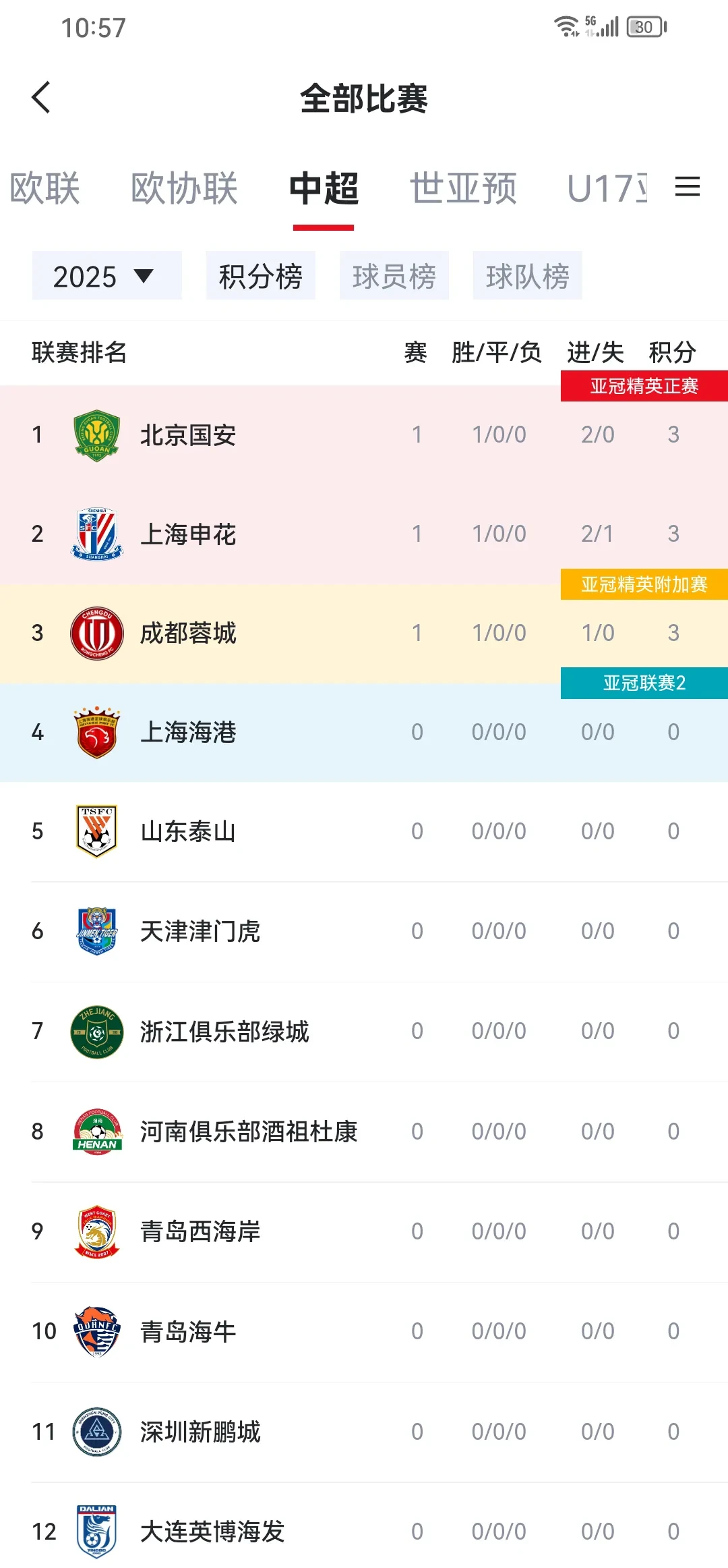 国安主场战平苏宁,积分榜上继续排名第二的简单介绍 国安主场战平苏宁,积分榜上继续排名第二的简单介绍