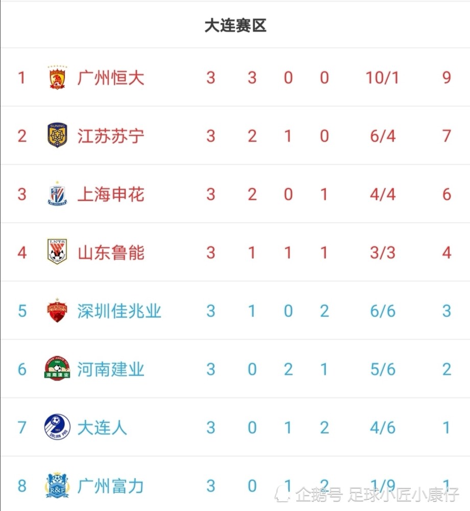 国安主场战平苏宁,积分榜上继续排名第二的简单介绍 国安主场战平苏宁,积分榜上继续排名第二的简单介绍