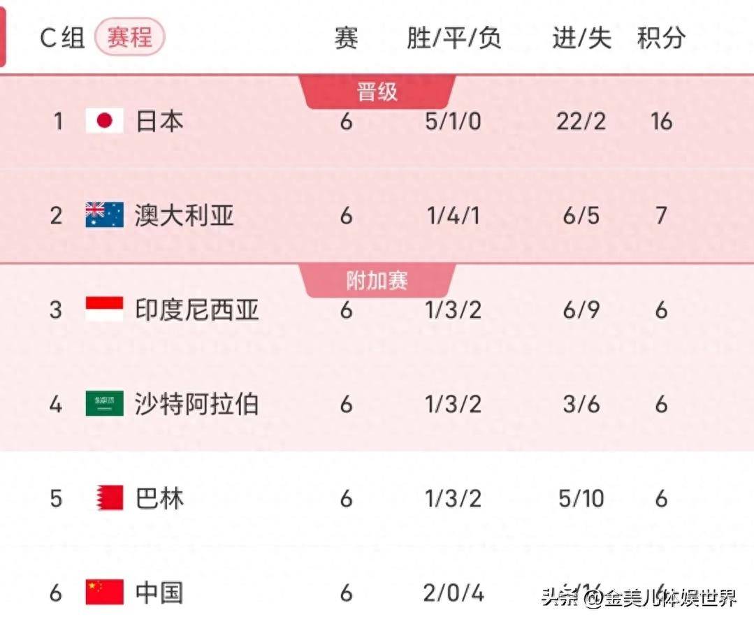 关于欧洲赛事举办多场鏖战强队积分榜站稳榜首的信息 关于欧洲赛事举办多场鏖战强队积分榜站稳榜首的信息