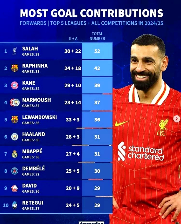 包含萨拉赫连续破门,利物浦成功逆袭晋级!的词条 包含萨拉赫连续破门,利物浦成功逆袭晋级!的词条