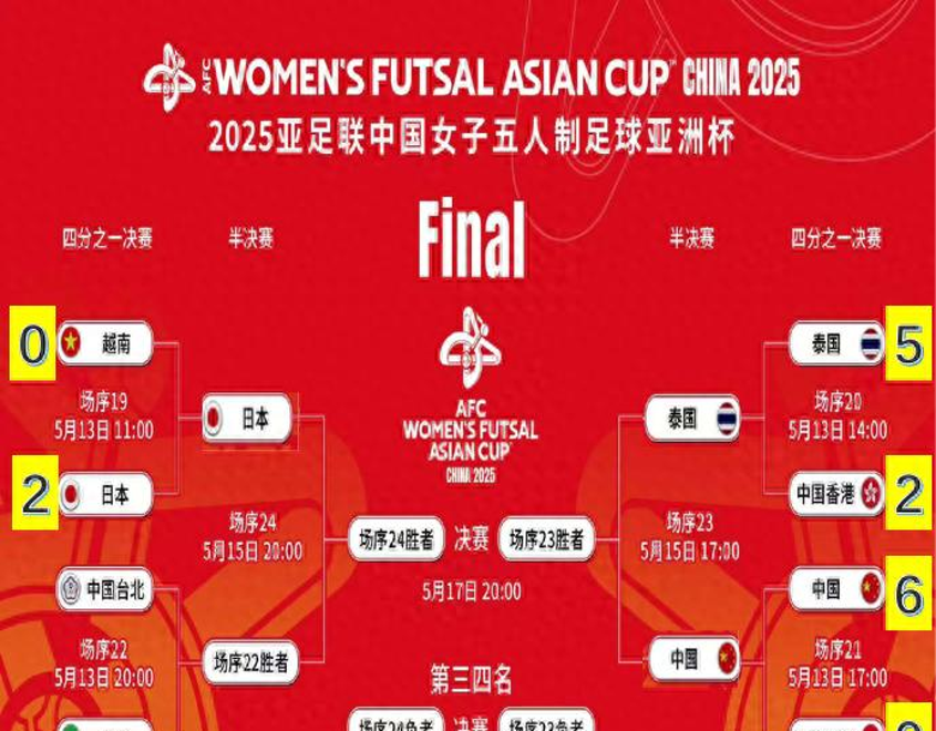 泰国女足创佳绩,杀入世界杯强 泰国女足创佳绩,杀入世界杯强