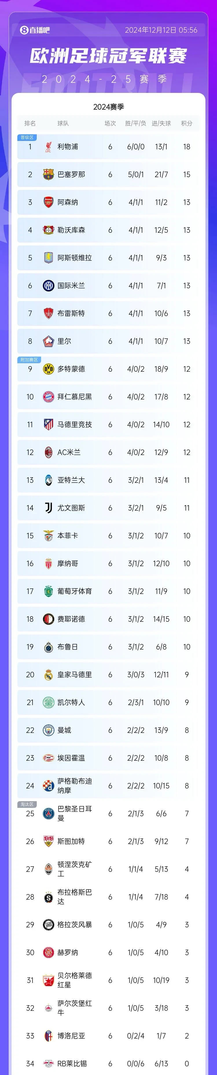 关于英格兰击败摩尔多瓦,领跑积分榜的信息 关于英格兰击败摩尔多瓦,领跑积分榜的信息