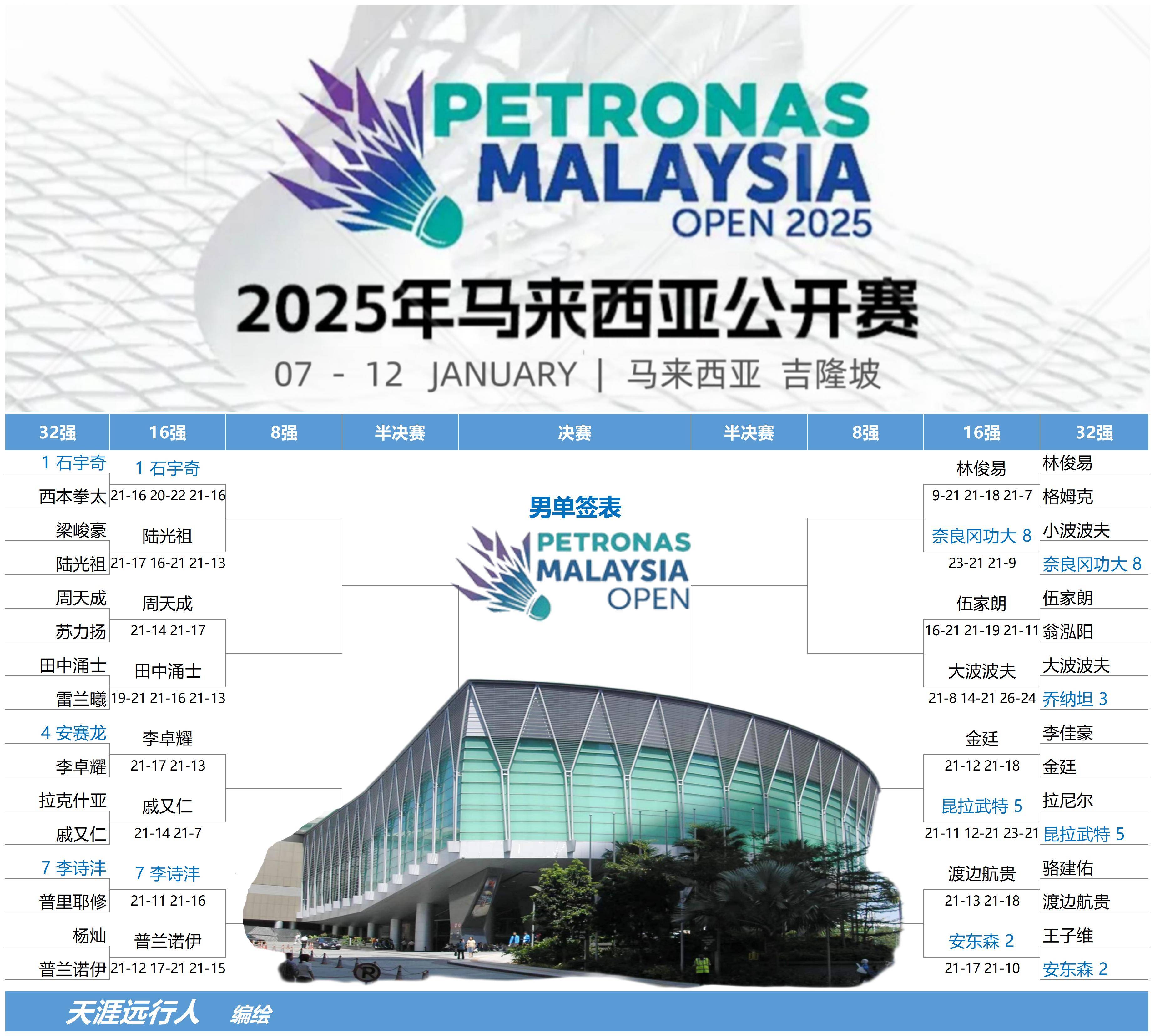 马来西亚女足疯狂发威,冲向八强赛 马来西亚女足疯狂发威,冲向八强赛