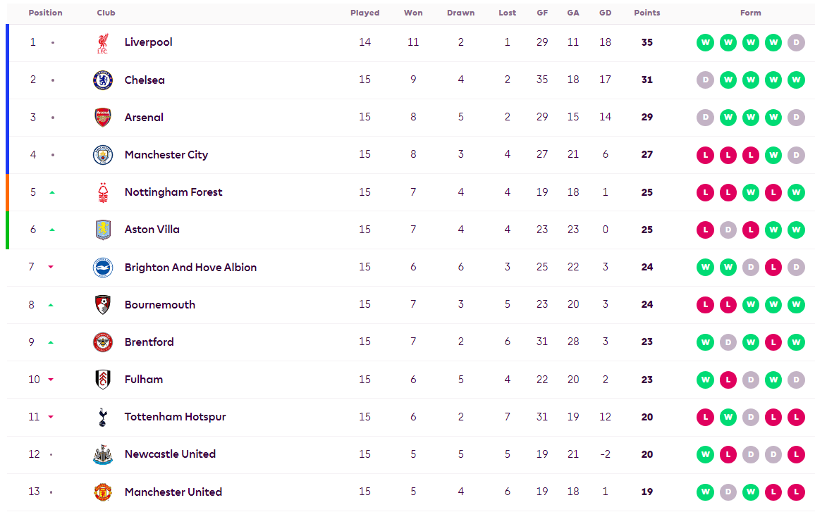 FB体育娱乐-阿森纳客场逼平，积分榜上升