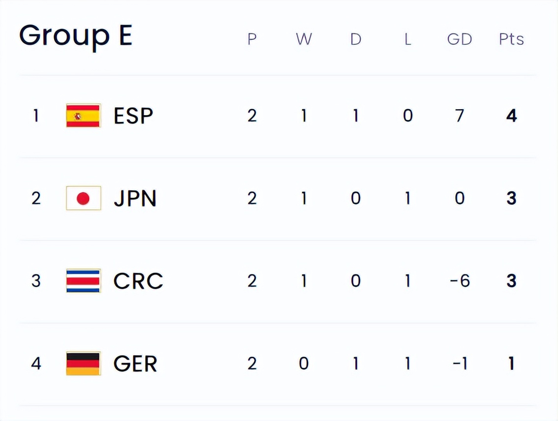 瑞士不敌土耳其,晋级形势堪忧 瑞士不敌土耳其,晋级形势堪忧