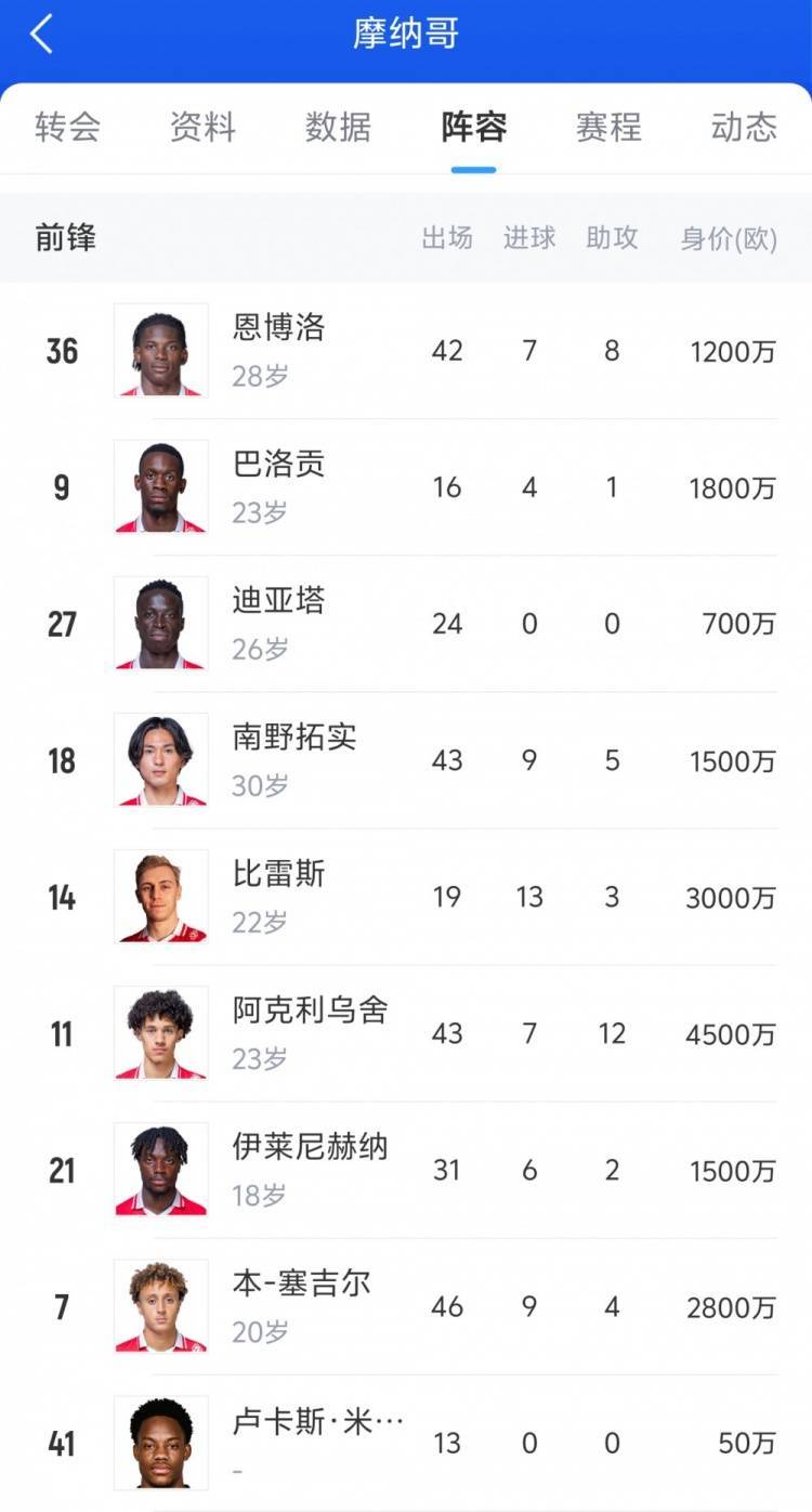 摩纳哥团结一致，誓夺法甲桂冠