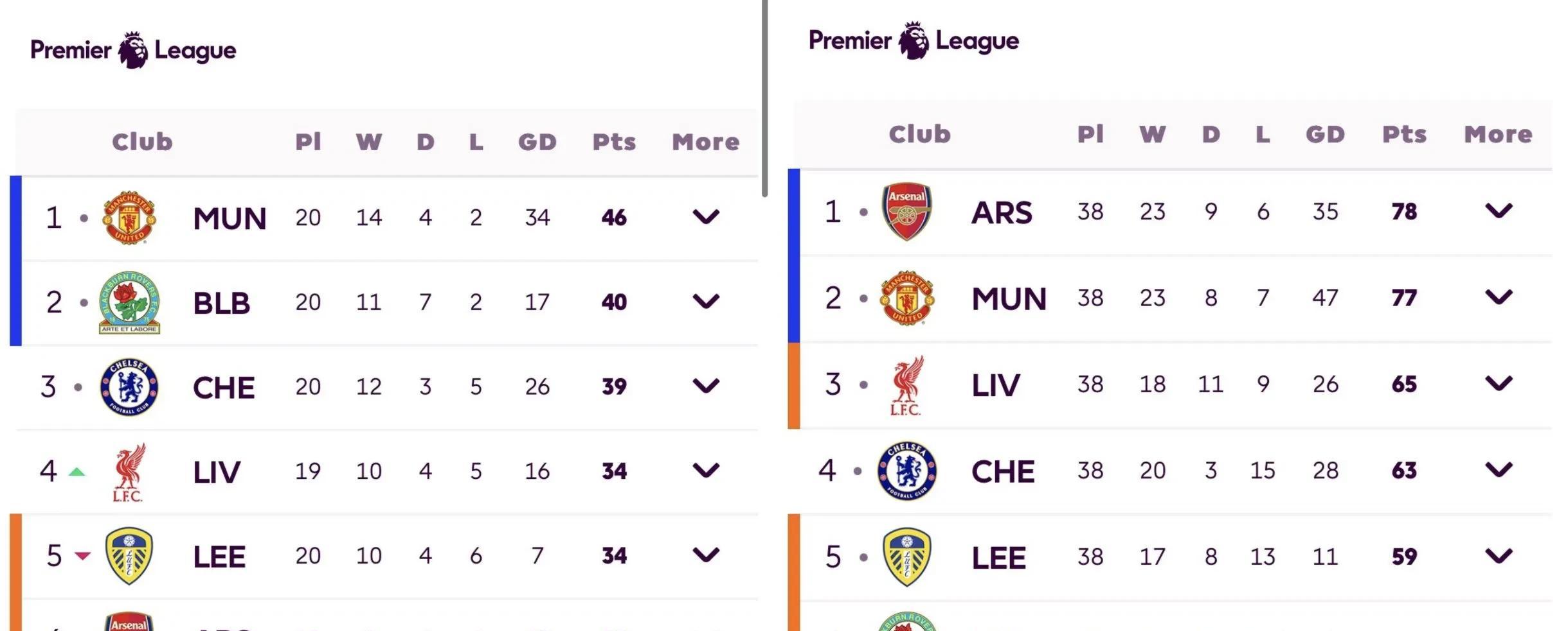 包含曼城领跑积分榜,圣徒前行积极出击的词条 包含曼城领跑积分榜,圣徒前行积极出击的词条