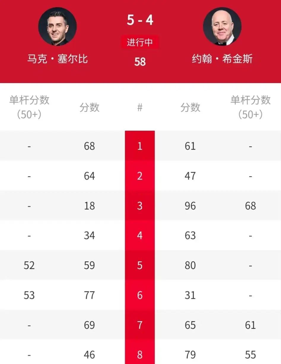 包含本周头号焦点赛事即将揭晓结果的词条 包含本周头号焦点赛事即将揭晓结果的词条