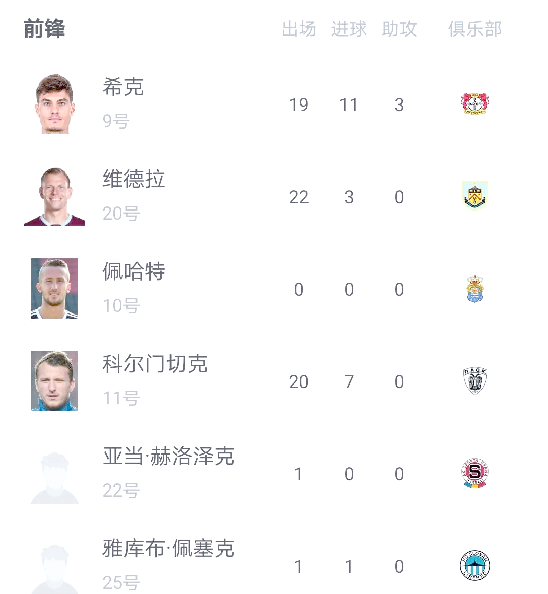 捷克队在欧洲杯赛场上实现突破