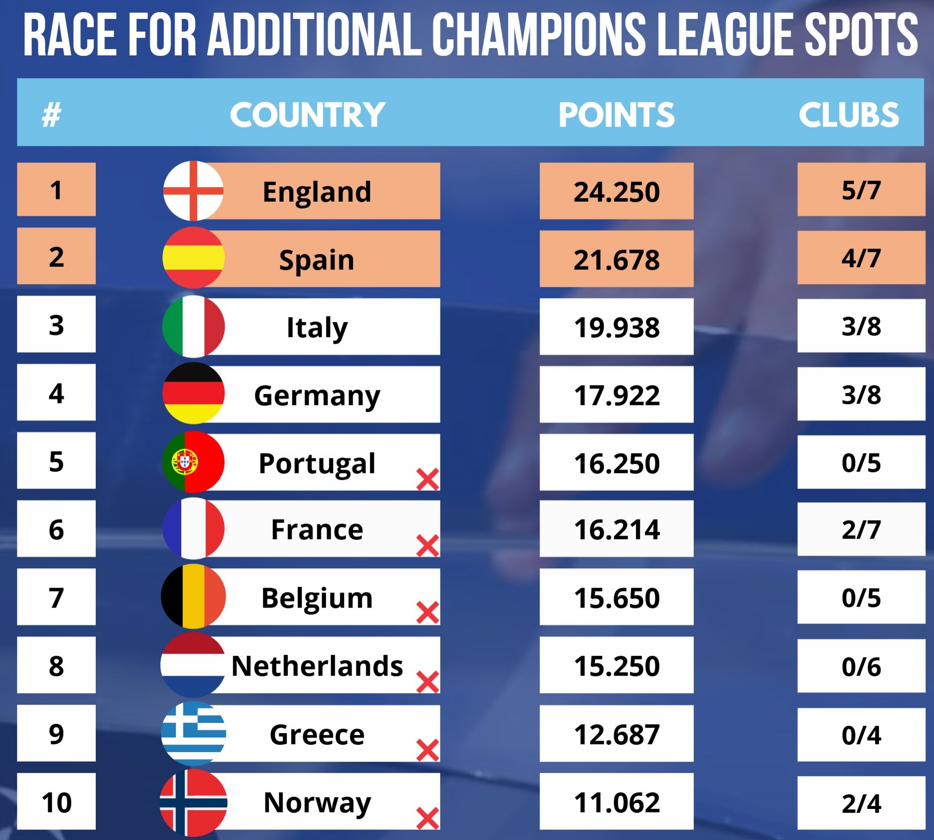 欧洲国家队实力较量,胜者晋级 欧洲国家队实力较量,胜者晋级