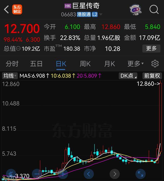 传奇巨星再现辉煌,重返巅峰 传奇巨星再现辉煌,重返巅峰