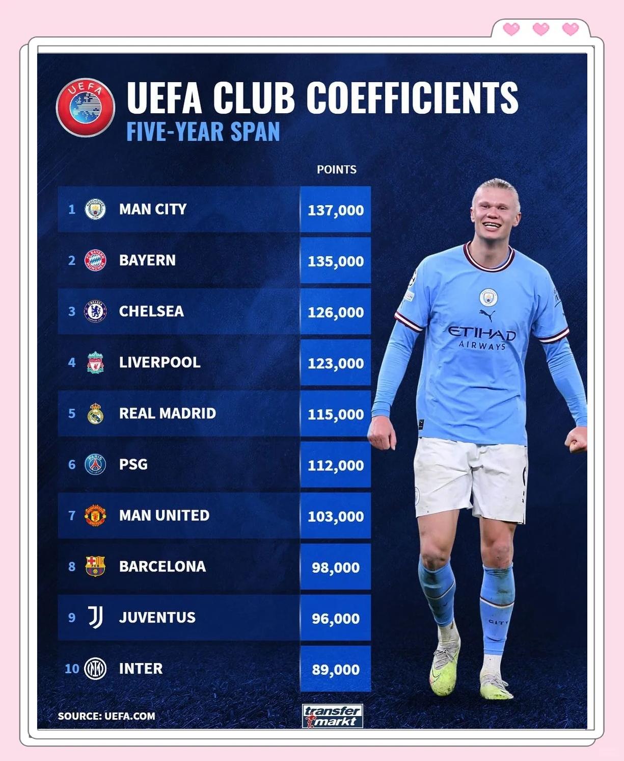 巴黎圣日耳曼掀翻对手,领跑积分榜的简单介绍 巴黎圣日耳曼掀翻对手,领跑积分榜的简单介绍