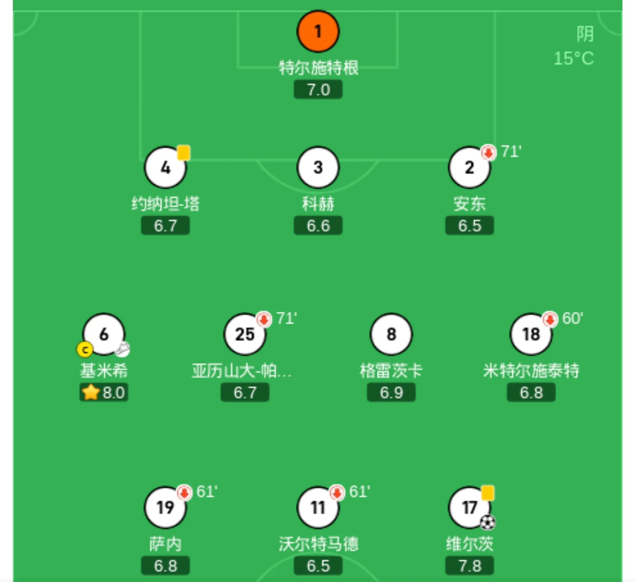 德国队在欧预赛小组中成马首是瞻 德国队在欧预赛小组中成马首是瞻