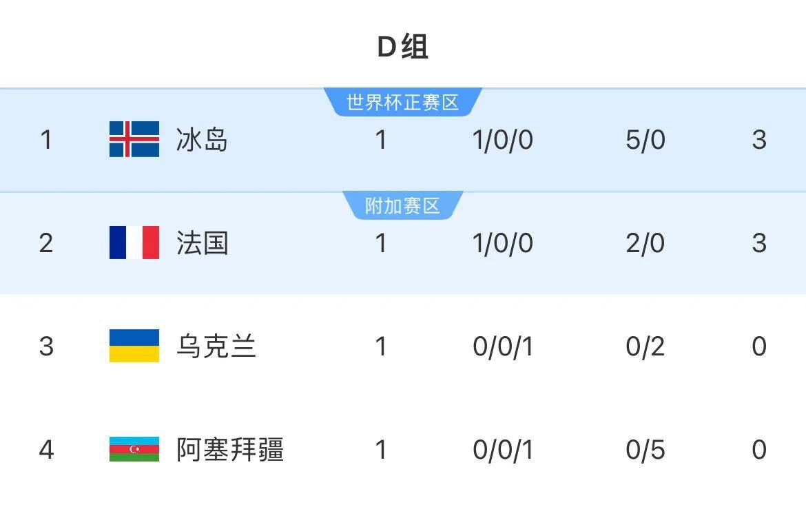 克罗地亚队轻取保加利亚,蝉联欧预赛小组第一 克罗地亚队轻取保加利亚,蝉联欧预赛小组第一