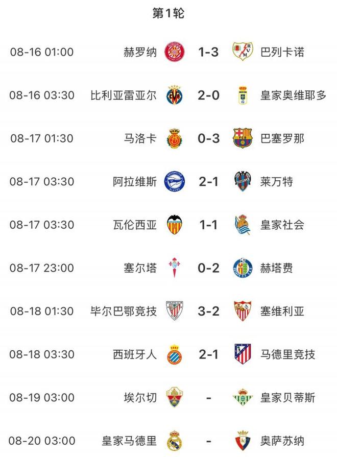 巴萨重拾胜利，梅西创造历史，马竞继续领跑西甲积分榜