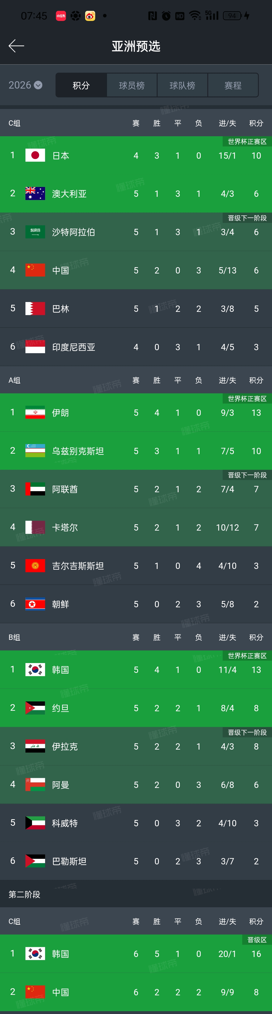 塞尔维亚客场战胜瓦伦西亚,积分榜上升 塞尔维亚客场战胜瓦伦西亚,积分榜上升